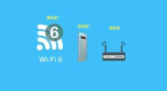 现在都在讨论wifi6，到底wifi6是什么？6在哪？